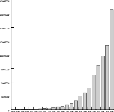 Fig 1.2