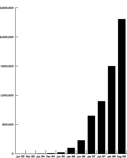 Fig 1.4