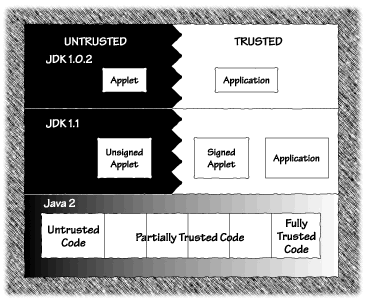 Fig 1.6