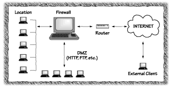 Fig 5.1