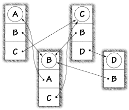 Fig 5.5